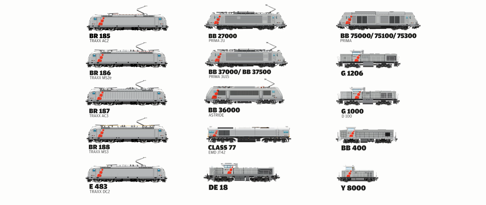 Akiem - wide range of locomotives